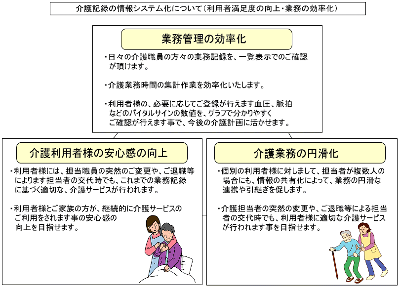 介護記録情報システム